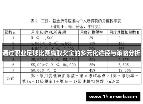 通过职业足球比赛赢取奖金的多元化途径与策略分析