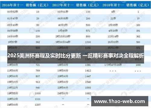 2025美洲杯赛程及实时比分更新 一览精彩赛事对决全程解析