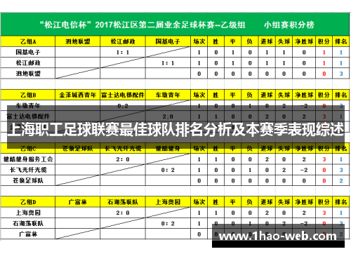 上海职工足球联赛最佳球队排名分析及本赛季表现综述