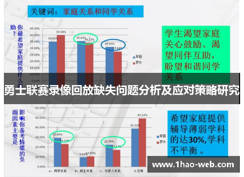 勇士联赛录像回放缺失问题分析及应对策略研究