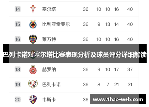 巴列卡诺对塞尔塔比赛表现分析及球员评分详细解读