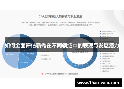 如何全面评估新秀在不同领域中的表现与发展潜力
