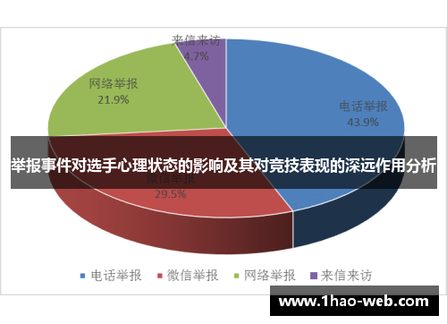 举报事件对选手心理状态的影响及其对竞技表现的深远作用分析