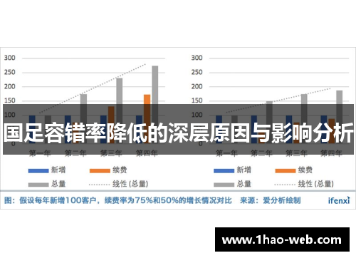 国足容错率降低的深层原因与影响分析