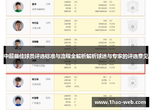 中超最佳球员评选标准与流程全解析解析球迷与专家的评选意见