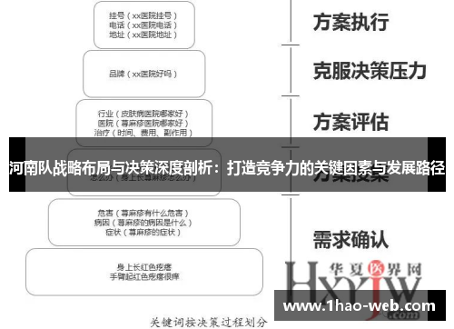 河南队战略布局与决策深度剖析：打造竞争力的关键因素与发展路径