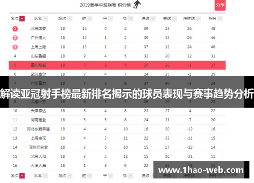 解读亚冠射手榜最新排名揭示的球员表现与赛事趋势分析