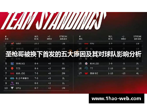 圣枪哥被换下首发的五大原因及其对球队影响分析