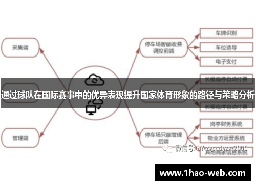 通过球队在国际赛事中的优异表现提升国家体育形象的路径与策略分析