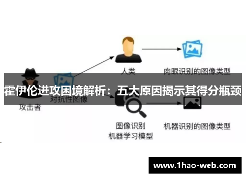 霍伊伦进攻困境解析：五大原因揭示其得分瓶颈