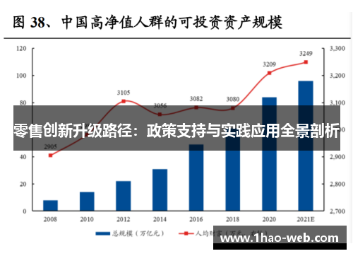 零售创新升级路径：政策支持与实践应用全景剖析